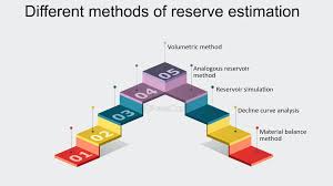 Reserve Estimation & Classification